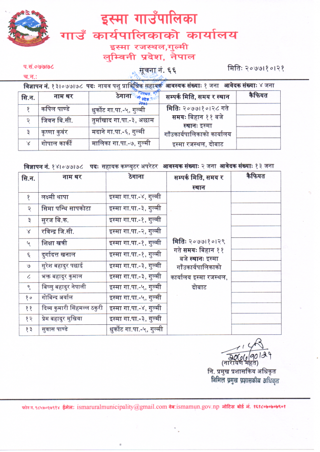 परिक्षा तथा अन्तरवार्ता सम्वन्धि सूचना पाना-२